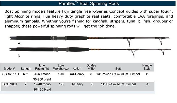 Star Rods Paraflex Boat Spinning Rods